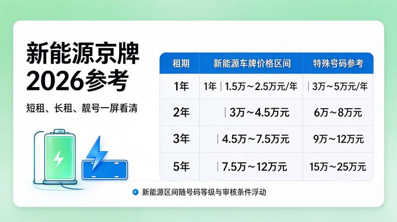 京牌政策法规解读